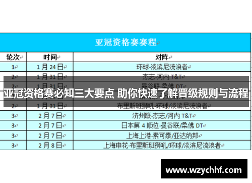 亚冠资格赛必知三大要点 助你快速了解晋级规则与流程
