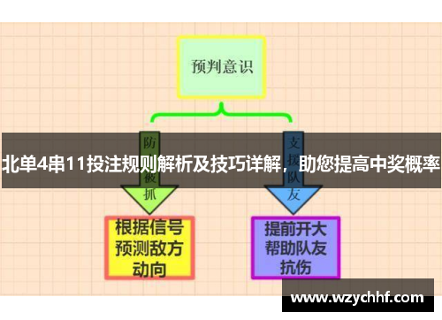 北单4串11投注规则解析及技巧详解，助您提高中奖概率