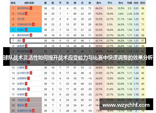 球队战术灵活性如何提升战术应变能力与比赛中快速调整的效果分析
