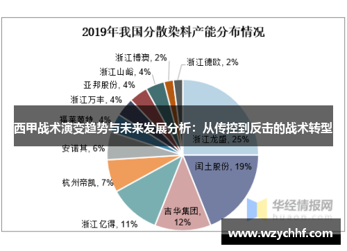 西甲战术演变趋势与未来发展分析：从传控到反击的战术转型